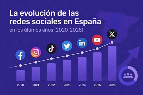 La evolución de las redes sociales en España en los últimos años (2020-2026)